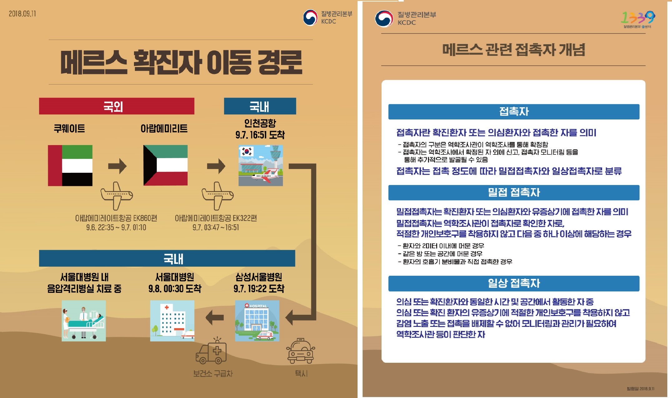 메르스 바로알기 및 예방수칙 등